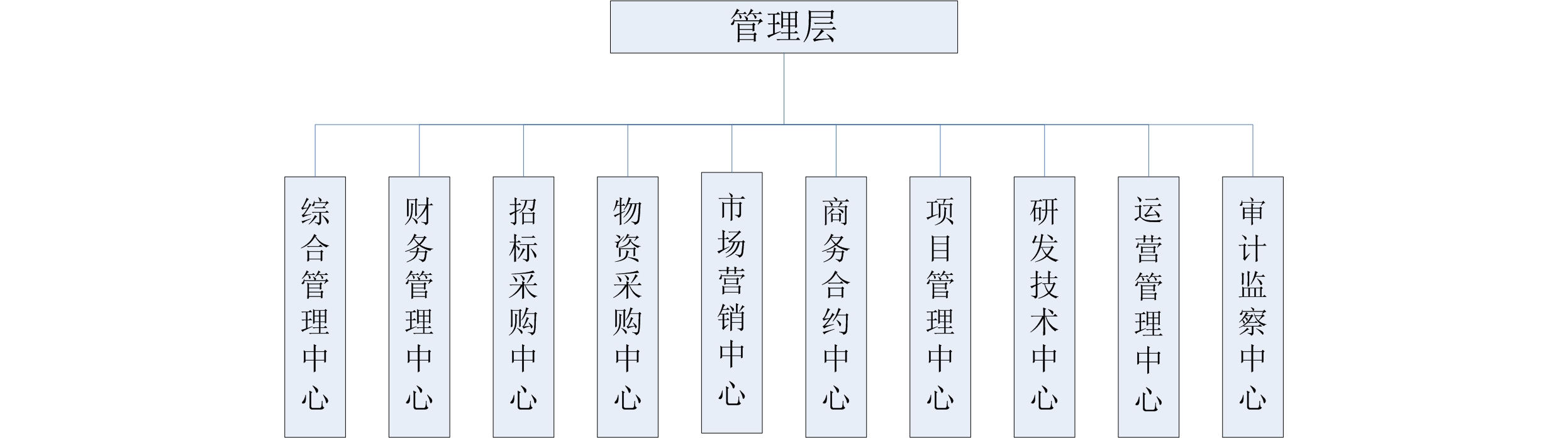 组织架构20180404 都润 一层网站用2.jpg